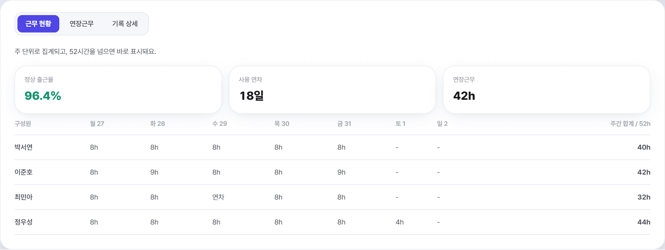 오너뷰 인사관리 화면