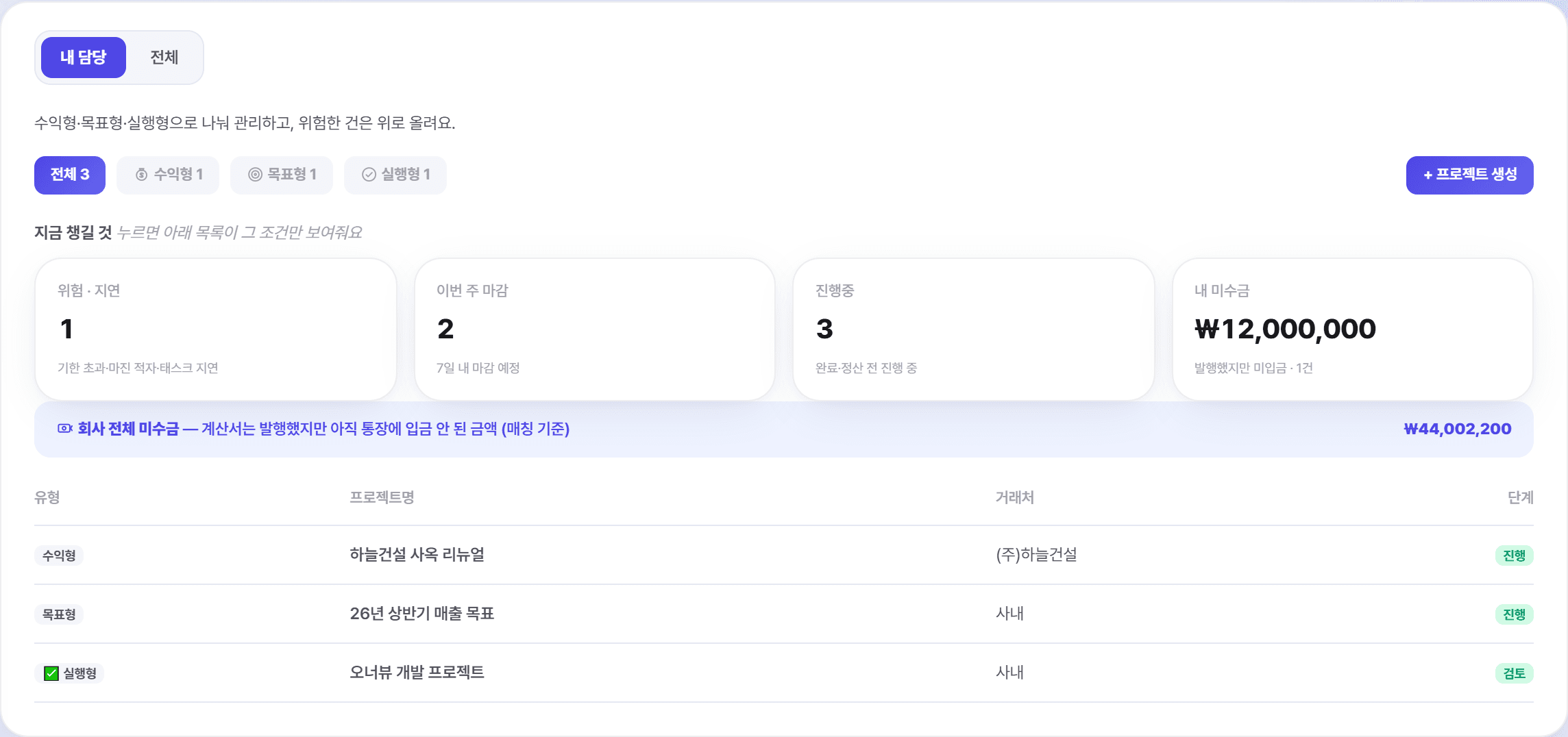 오너뷰 프로젝트 파이프라인