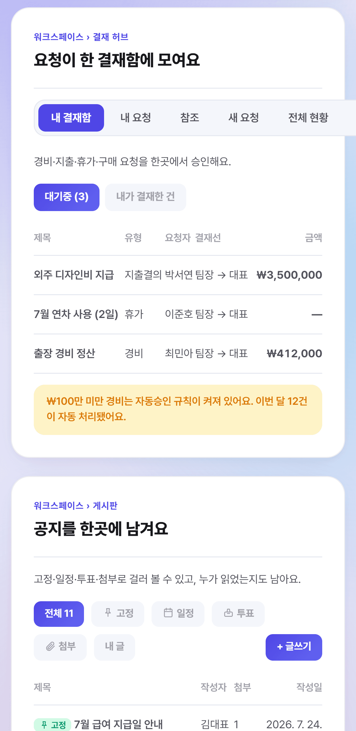 휴대폰에서 본 오너뷰 결재 허브 — 경비·지출·휴가 요청 승인