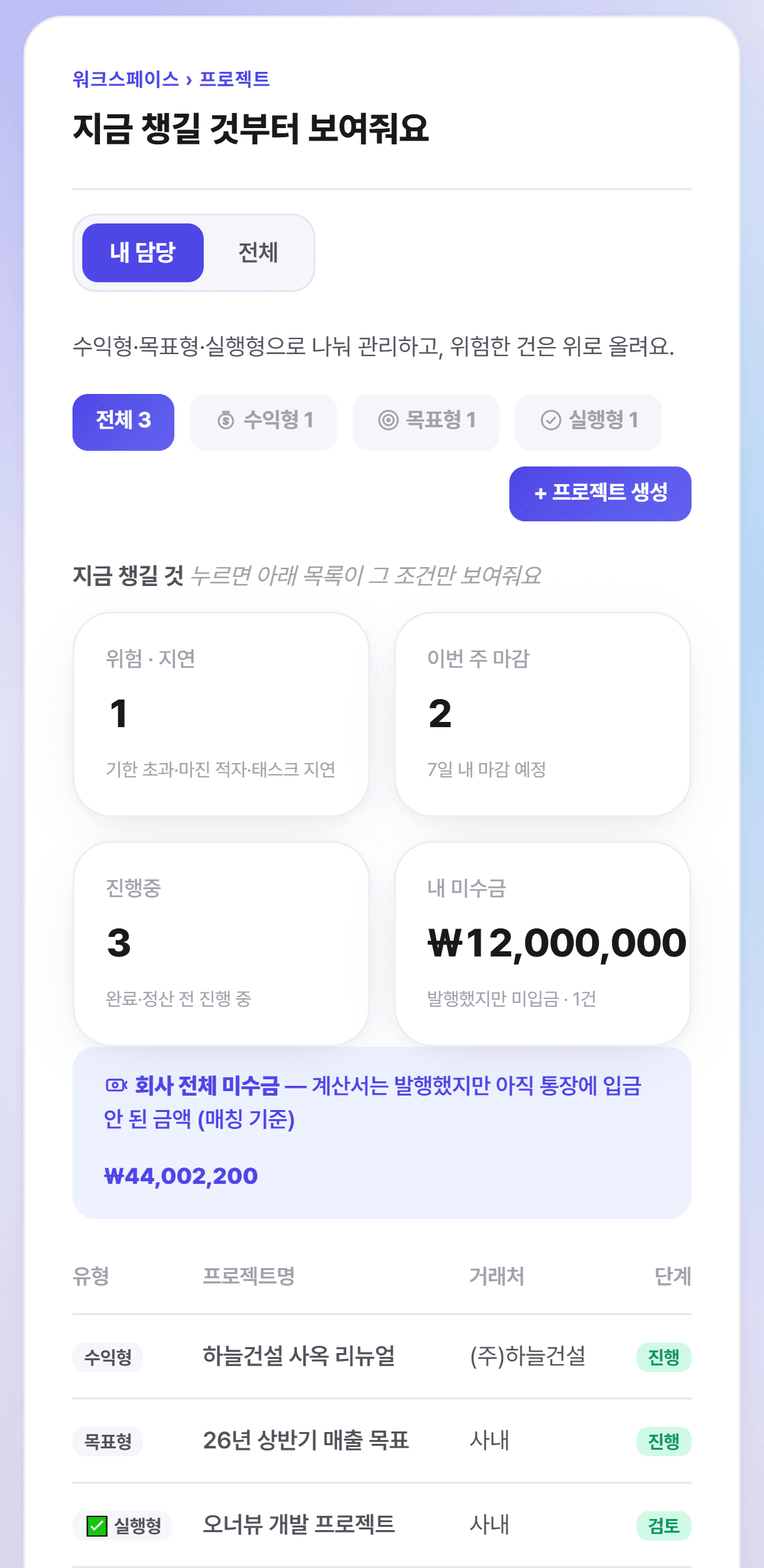 휴대폰에서 본 오너뷰 프로젝트 — 지금 챙길 것·진행률·계약금액