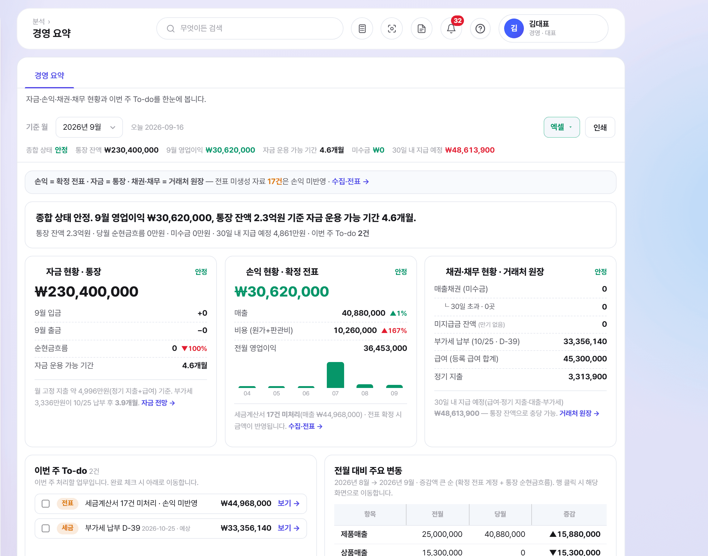 오너뷰 경영 요약 화면