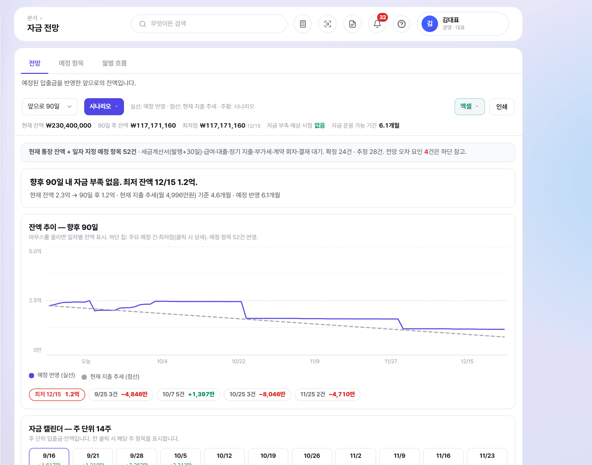 오너뷰 자금 전망 화면