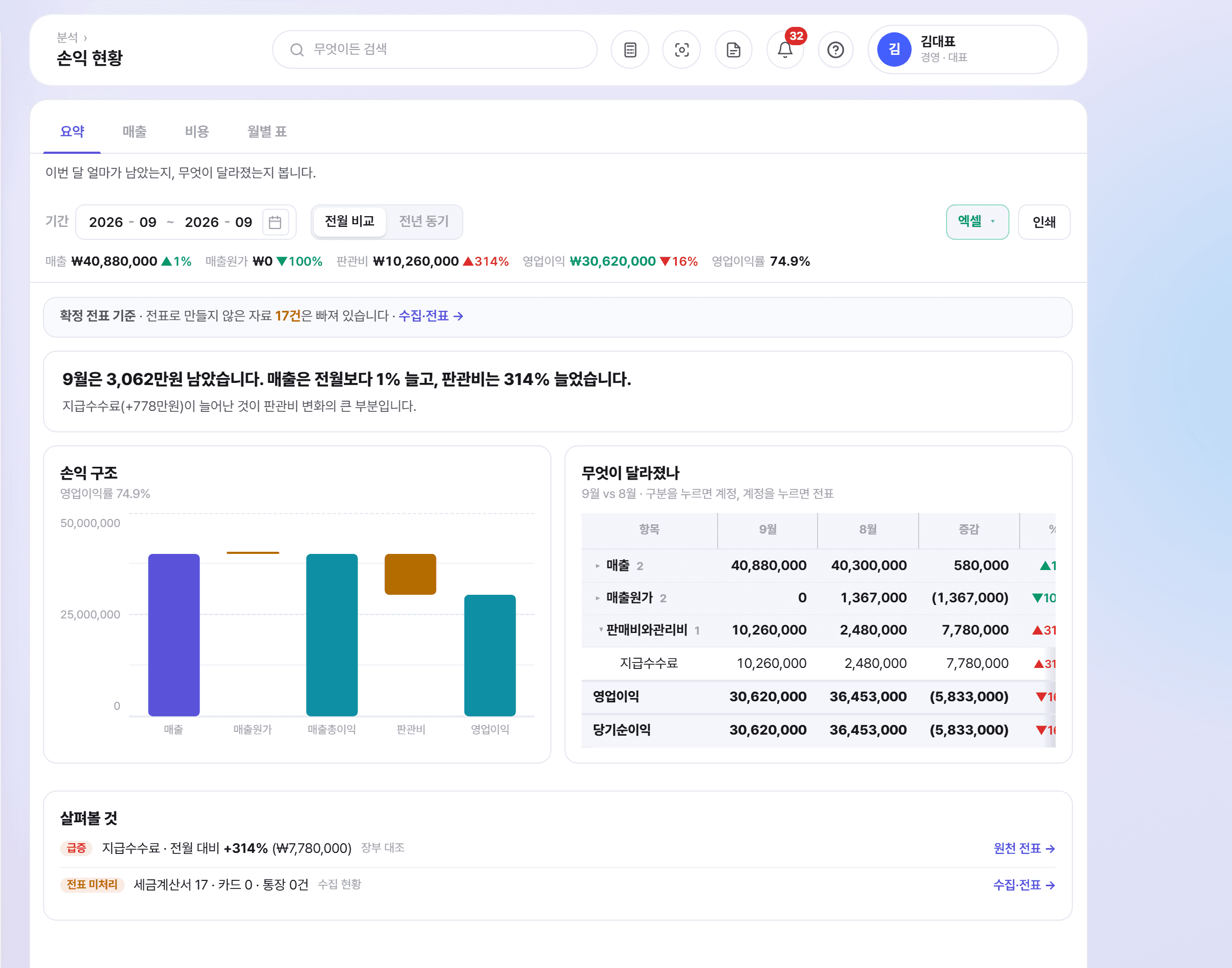 오너뷰 손익 현황 화면